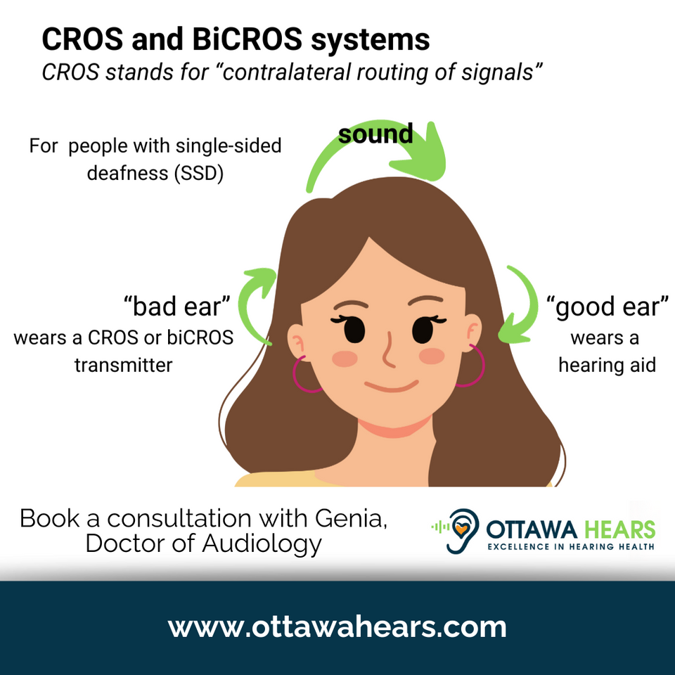 CROS and BiCROS explained by Ottawa Hears